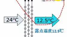 中央空调集分水器温度是多少